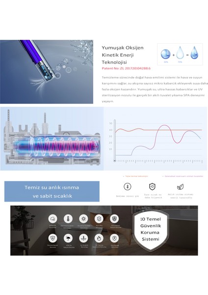 Akıllı,elektronik Klozet Takımı - Uzaktan Kumandalı Otomatik Taharet - Isıtıcılı Kapak - Farklı Temizlik Modları – Akıllı Gömme Rezervuar Dahil