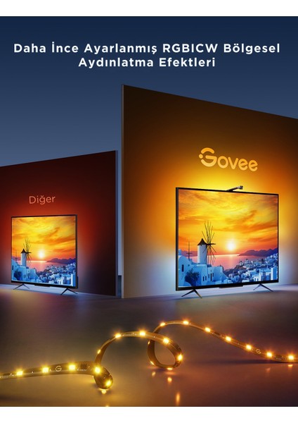 Envisual Led 3 Lite TV Arkası Led Şerit Ambiyans Aydınlatma Tv Renk Senkronizasyonu 40-50 inc TV'ler ile Uyumludur
