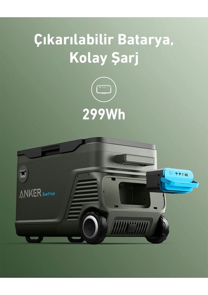 SOLIX EverFrost 40 / 43L 299Wh Pil Akülü Outdoor Kompresörlü Taşınabilir Buzdolabı + Çıkarılabilir Batarya modelleri