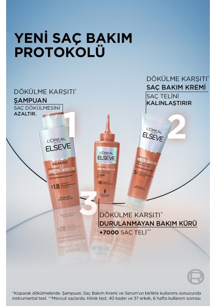 Elseve 2'li Growth Booster Saç Dökülme Karşıtı Şampuan 200ML