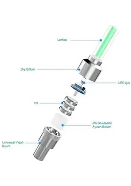 1 Çift LED Işıklı Hareket Sensörlü Mavi Işıklı Bisiklet Araba Motor Sibop Kapağı Lambası fırsatları