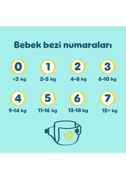 Bebek Bezi Premium Care 6 Numara 93 Adet Aylık Fırsat Paketi