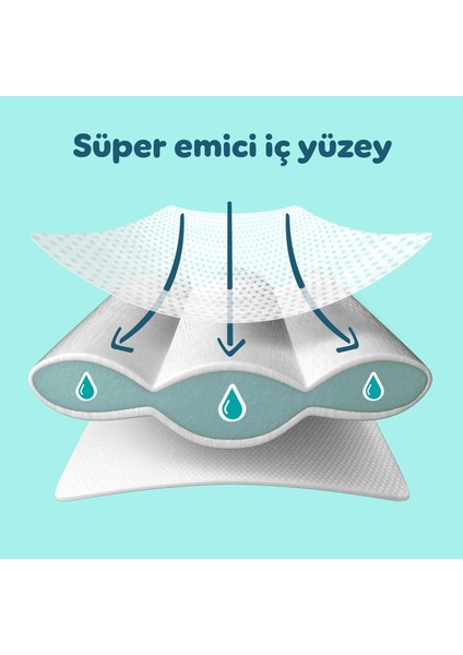 Bebek Bezi Premium Care 6 Numara 93 Adet Aylık Fırsat Paketi