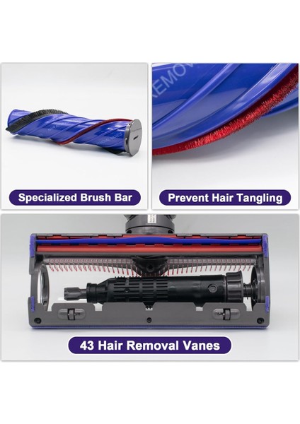 Dyson Elektrikli Süpürgeler Için Hızlı Çıkarılabilir Karışmaz Başlık (Yurt Dışından) fiyatları