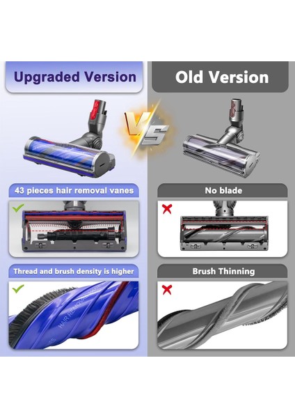 Dyson Elektrikli Süpürgeler Için Hızlı Çıkarılabilir Karışmaz Başlık (Yurt Dışından) indirimleri