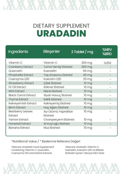 Uradadin – 60 Tablet | Vitamin C, Quercetin, Koenzim Q10 & Bitkisel Ekstreli Takviye Edici Gıda modelleri
