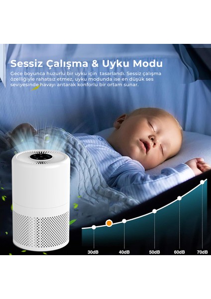 SAP-5507 Hava Temizleme Cihazı fırsatları