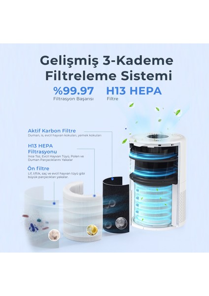 SAP-5507 Hava Temizleme Cihazı indirimleri