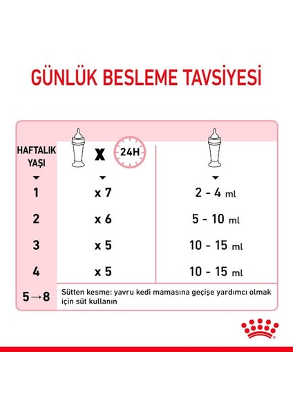 Babycat Milk Yavru Süt Tozu Kiti 3x100 Gr (300 Gr) fırsatları