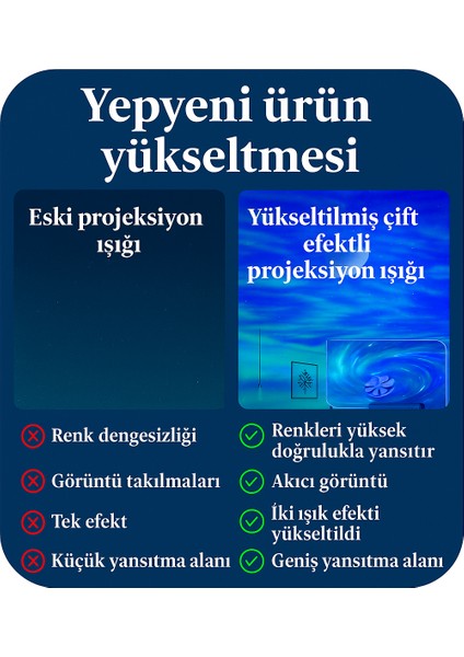 Rgb Işık Efektli Ufo Tasarım Yıldızlı Gece Projektör Lamba – Bluetooth Hoparlörlü indirimleri