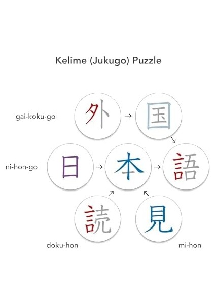 Kültür Magnetic Color Kanji Jlpt 5 Mıknatıslı 110 Kanji Seti (Çeviri, Almanca) modelleri