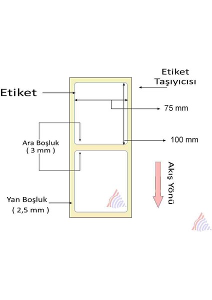 100X75MM Termal Barkod Etiketi 1 Rulo 250 Adet