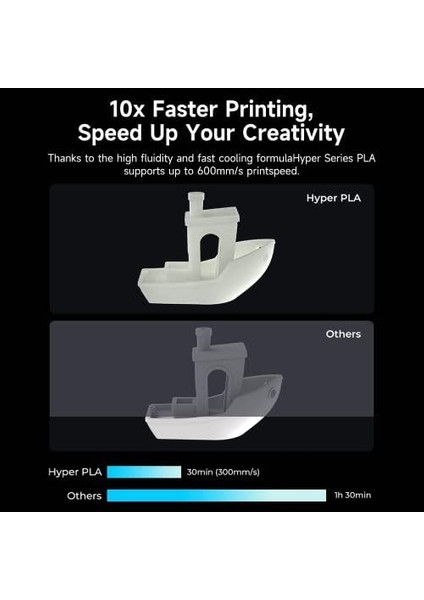 Resmi 3D Yazıcı Filamenti, Hyper Pla Yüksek Hızlı Filament, 1,75 mm 3D Baskı Filamenti, Yüksek Hızlı Baskı Için, Ölçü Hassasiyeti +/-0,02 Mm, 1 Kg/makara - Gri fiyatları