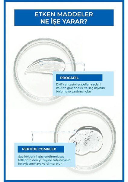 Zayıf ve Dökülen Saçlara Özel Dökülme Karşıtı Saç Bakım Serumu 50 ml (Procapil) fırsatları