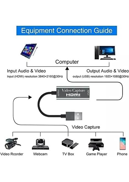 HDMI 1080P 4K 30Hz Video Capture Görüntü Yakalama Kartı (Usb 2.0 Girişli) modelleri