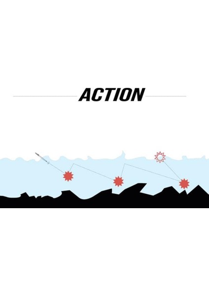 Jig-X Trio 3lü Micro Jig Yem Tr3-7 gr fiyatları