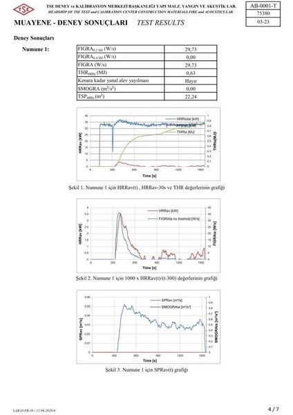 No Fire Paint Plus 120 Dk Yangına Dayanıklı Boya 18 kg Ral 7035 Açık Gri indirimleri