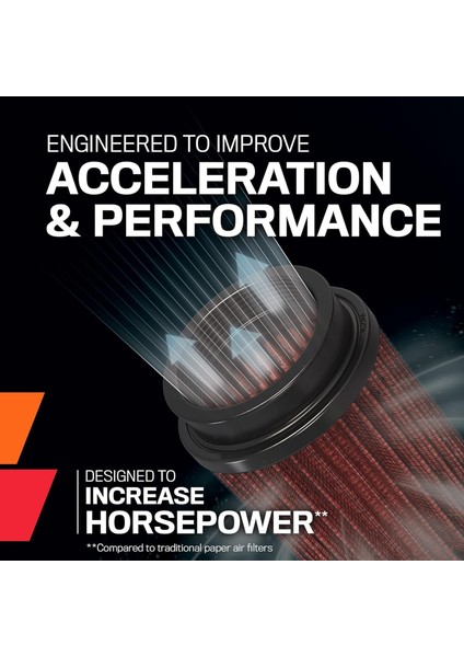 K&n KN-RU-5176 Yüksek Akışlı Yıkanabilir Performans Hava Filtresi – Uzun Ömürlü fırsatları