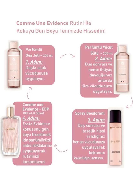 Comme Une Evidence Parfümlü Vücut Sütü 200 ml Alterra Göz Kremi Hediyeli modelleri