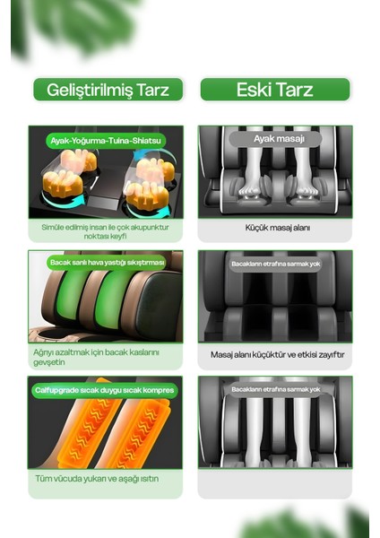 Tüm Vücut Bel Sırt Kol Omuz Kalça Boyun Kafa - Isıtmalı Profesyonel Masaj Koltuğu indirimleri