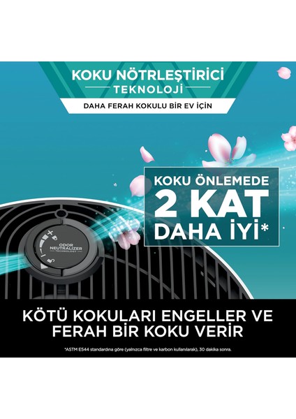 Airopure Ventora Max Hava Temizleyici | Kedi ve Yemek Kokularına Karşı 2 Kat Etkili | 130 M² Etki Alanı, Hepa + Anti-Koku Teknolojisi fırsatları