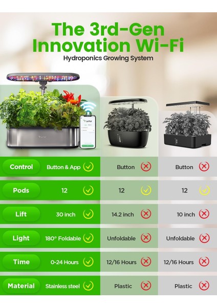 Lph-Se Wifi Akıllı Hidroponik Bahçe Sistemi | 12 Kapsül Bitki Yetiştirme Seti | 24W LED Işık, 5.5l Su Tankı, Pompa ve Otomatik Zamanlayıcı | Ev Için Akıllı Iç Mekan Bahçesi fiyatları