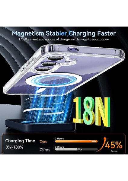 Samsung Galaxy S25 Fe Kılıf Kamera Çıkıntılı Magsafe Wireless Şarj Destekli Sert Şeffaf Kapak fırsatları