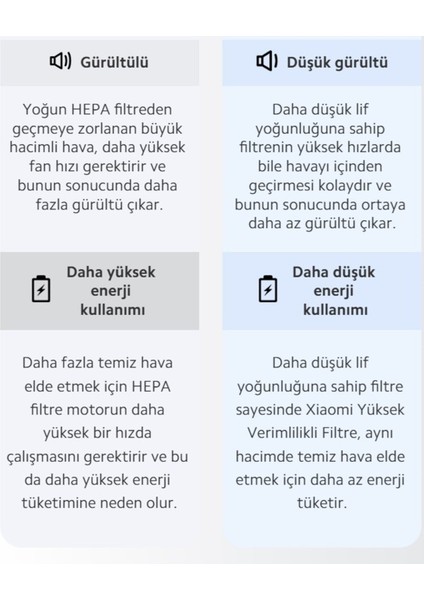Ev ve Ofis Için Hava Temizleme Cihazı – Evcil Hayvan Tüyü ve Koku Giderici