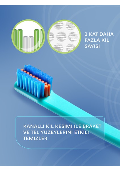 Ortodonti ve Braketlere Özel Orta Sertlikte Tekli Diş Fırçası Unisex Türkiye Üretimi modelleri