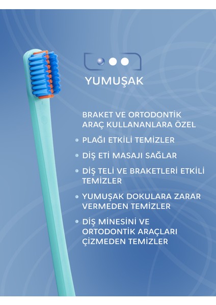 Ortodonti ve Braketlere Özel Orta Sertlikte Tekli Diş Fırçası Unisex Türkiye Üretimi fırsatları