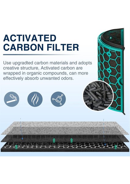 Dyson HP04 TP04 DP04 TP05 DP05 360 ° Saf Serin Fan Hepa Filtresi ve Aktif Karbon Filtresi Için Değiştirme Hepa Filtresi (Yurt Dışından) fiyatları