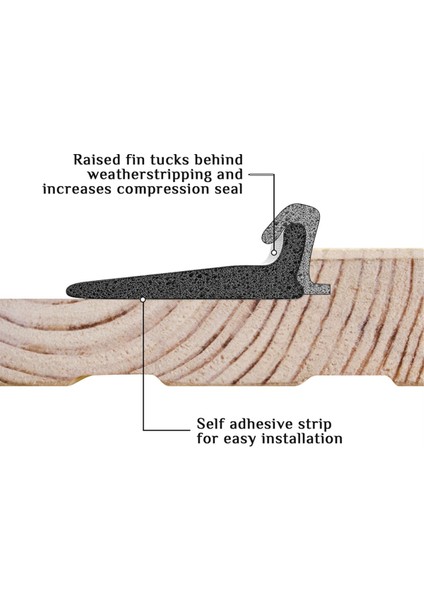 Kapı Köşe Contası Kendinden Yapışkanlı Çerçeve Kapı Köşe Contaları Beyaz (Yurt Dışından) modelleri