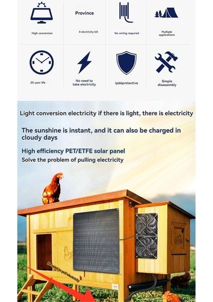 Köpek Kulübesi Için Güneş Enerjili Fan 15W Güneş Paneli Çift Egzoz Fanları (Yurt Dışından) modelleri