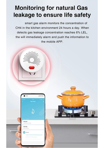Zigbee Doğal Gaz Sensörü Lpg Gaz Kaçağı Alarm Dedektörü Eu-Plug (Yurt Dışından) indirimleri