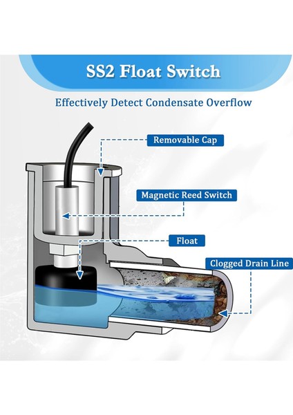 Ss2 Şamandıra Anahtarı L Şekli 34 Inç Adaptör ve 6ft Kablo Şamandıra Anahtarı (Yurt Dışından) fırsatları