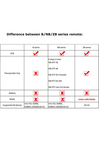Keydıy B01-3+1 Kd Uzaktan Kumanda Arabası KD900/ Kd-X2 Kd Mını/ URG200 Programcı Için Vw Stili Için Evrensel 4 Düğme (Yurt Dışından) fiyatları