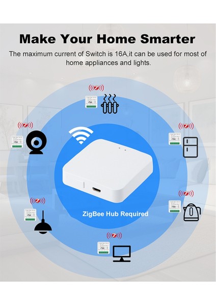 Tuya Tuya 16A Akıllı Anahtar Zigbee Kaset Anahtarı (Yurt Dışından) indirimleri