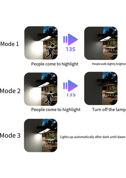 Güneş Açık Klipli Işık LED Avlu Bahçe Işık Gövdesi Sensörü Duvar Işık Aydınlatma Acil Durum Işığı (Yurt Dışından) indirimleri