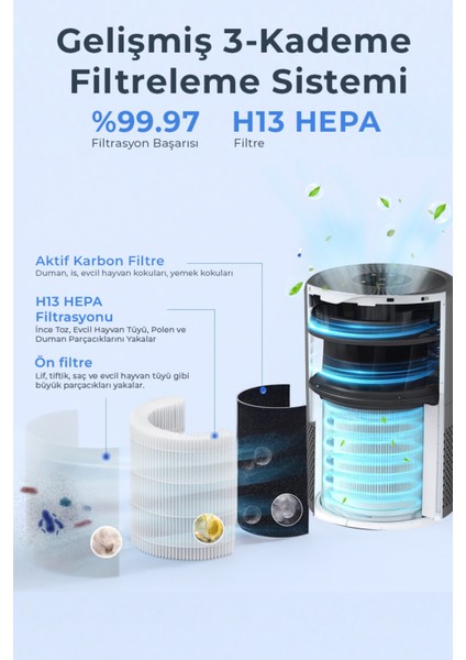 SAP-5508 Akıllı H13 Hepa Filtreli Wifi Özellikli Akıllı Hava Temizleyici