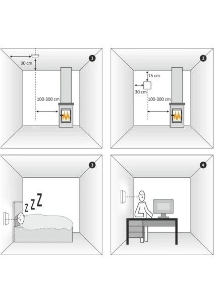 Karbonmonoksit Dedektörü - R200C-2 modelleri