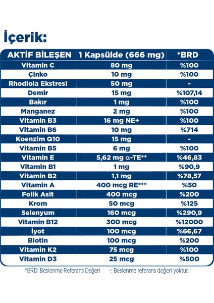 Multi-Daily 30 Kapsül x2 & C Vitamini Propolis 16 Pastil & Beta Glukan 16 Pastil - 4 Mevsim Paketi fiyatları