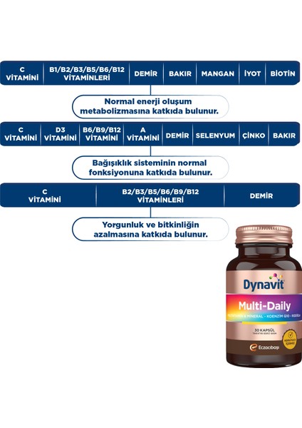 Multi-Daily 30 Kapsül x2 & C Vitamini Propolis 16 Pastil & Beta Glukan 16 Pastil - 4 Mevsim Paketi modelleri