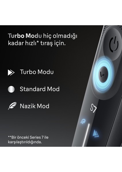 Series 7 Elektrikli Tıraş Makinesi, Islak ve Kuru, Hassas Düzeltici Başlık, 72-G1200S fırsatları