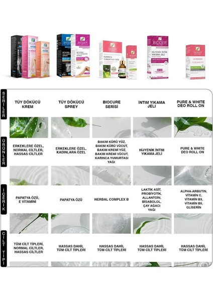 Bitkisel Tüy Dökücü Krem Erkeklere Özel 100 ml x 3 Adet fırsatları