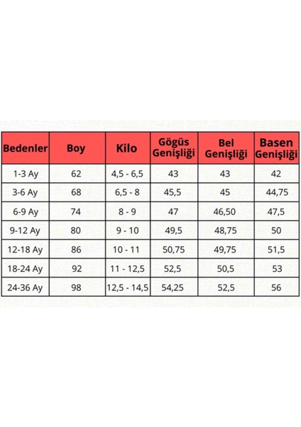 %100 Pamuk Bebek Zıbın 5'li Set fiyatları