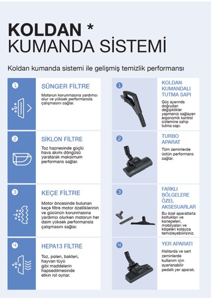 Veyron Prorose 850 W Toz Torbasız Kumandalı Kontrol Hepa Filtre Turbo Halı Döver Başlıklı Süpürge + Yedek Filitre Seti + Tiftik Makinesi fiyatları