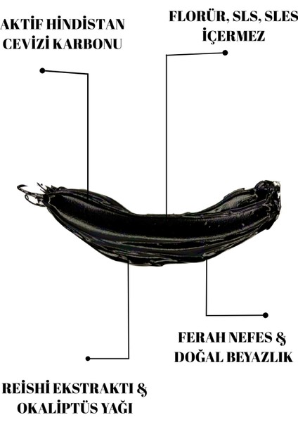 Aktif Karbonlu Beyazlatıcı Diş Macunu SLS İçermez 75 ml Nane ve Okaliptüs Aromalı
