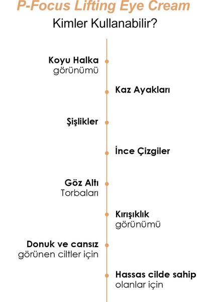 P-focus Lifting Göz Kremi 30 ml Sıkılaştırıcı Nemlendirici Koyu Halka ve İnce Çizgilere Karşı fırsatları