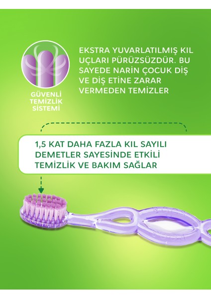 Kids Diş Fırçası 3-7 Yaş Ekstra Yumuşak Kıllı Hassas Diş Etlerine Özel Çocuk Modeli modelleri
