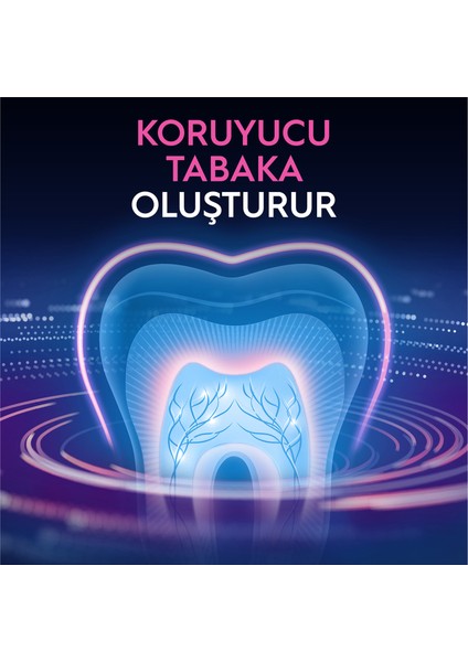 Professional Hassasiyet ve Diş Eti Orijinal Diş Macunu 75 ml